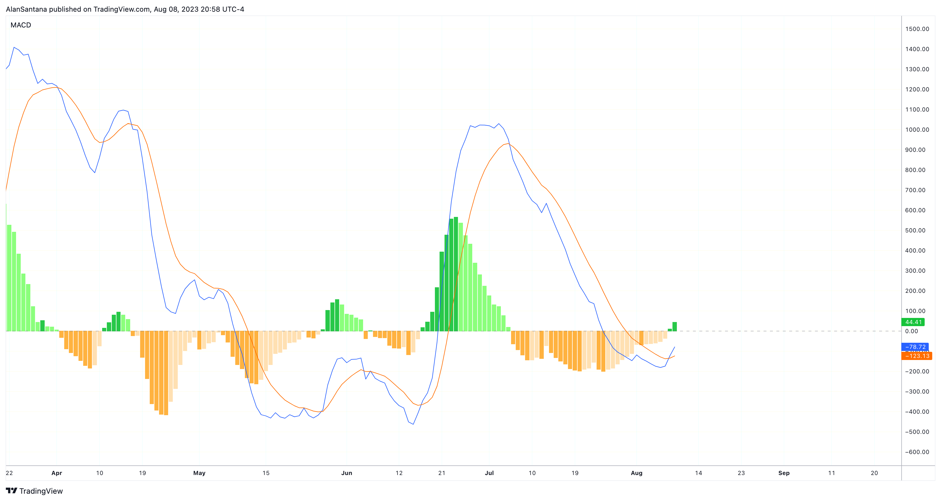 BYBIT:BTCUSDT Chart Image by MasterAnanda