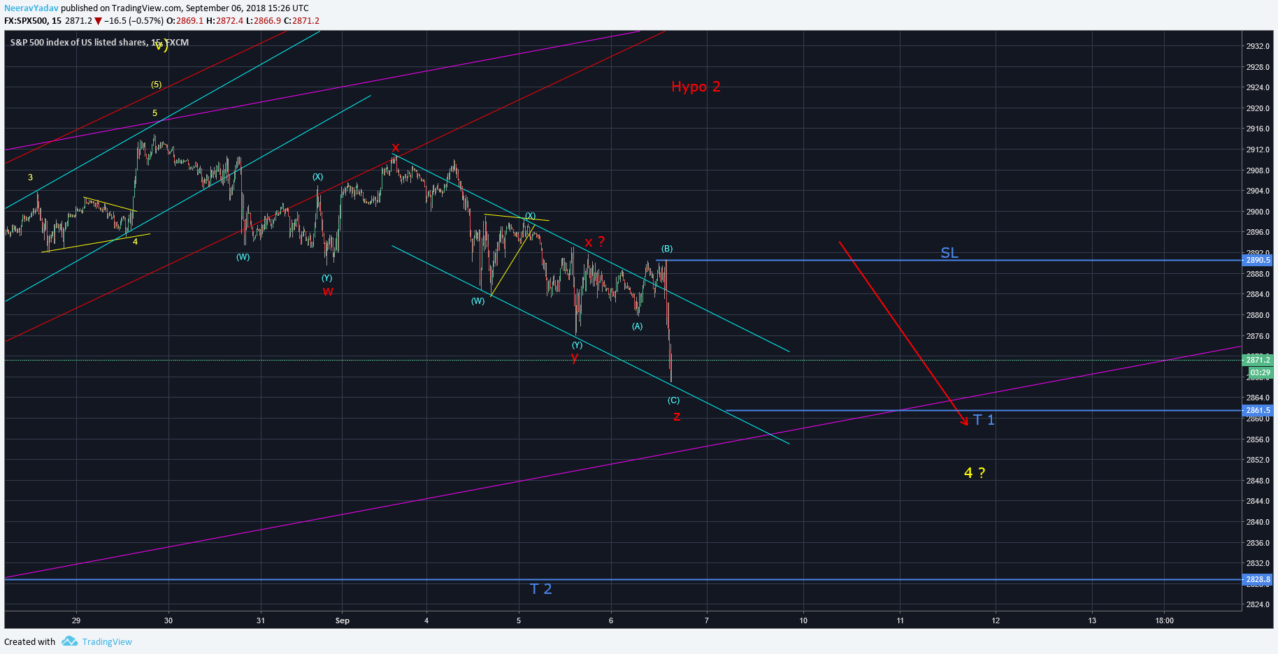  Chart Image