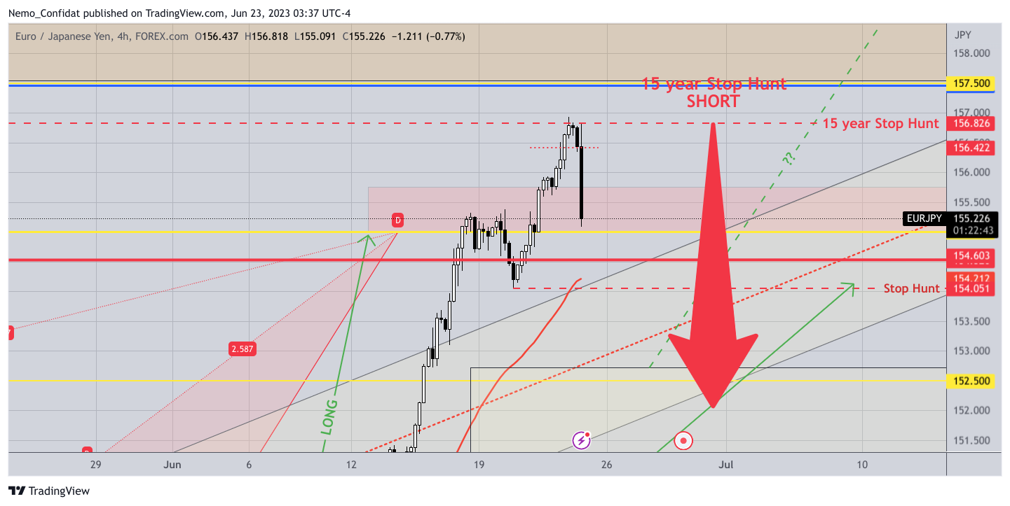 FOREXCOM:EURJPY Chart Image by Nemo_Confidat
