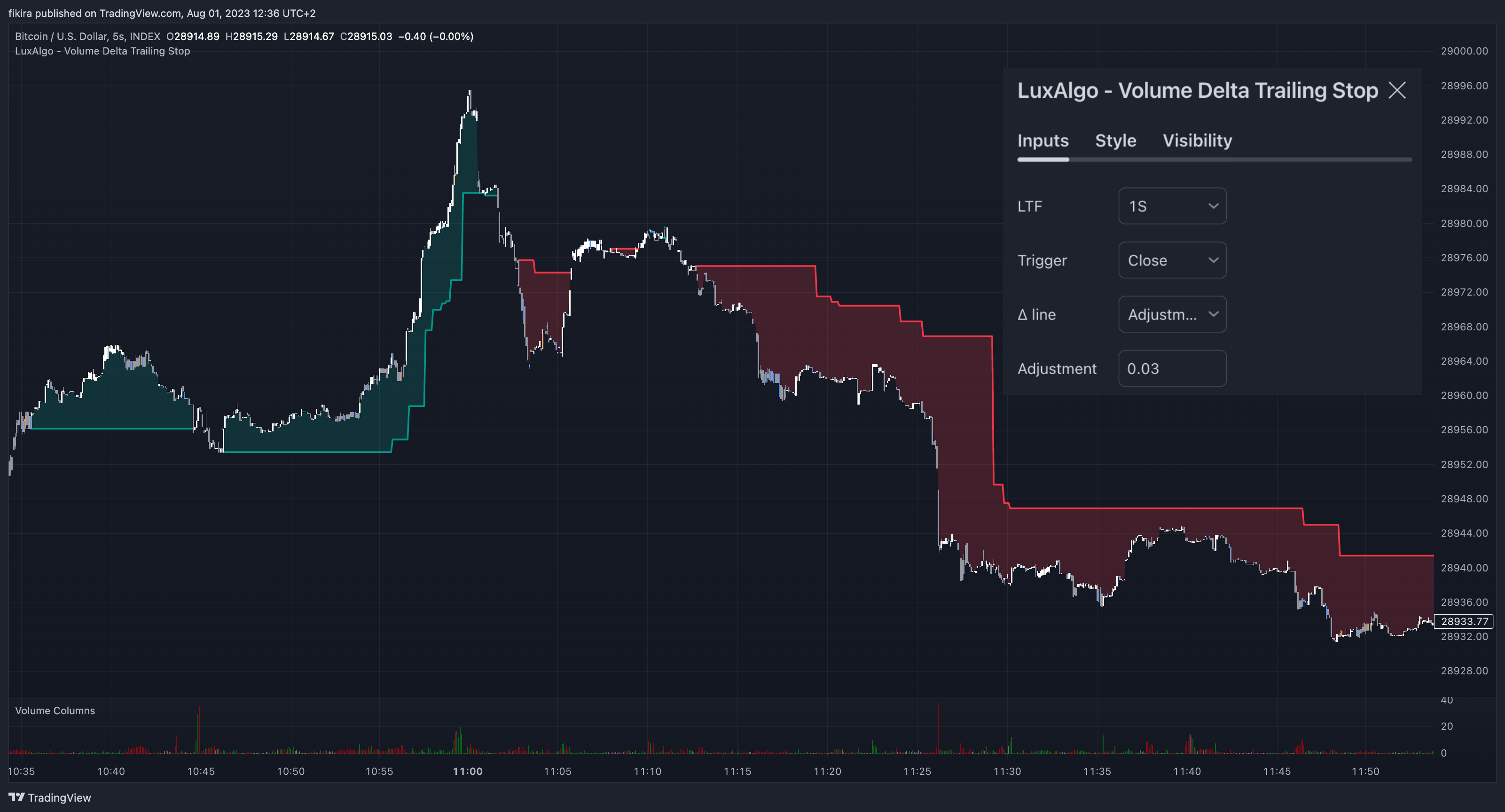 INDEX:BTCUSD Chart Image by fikira