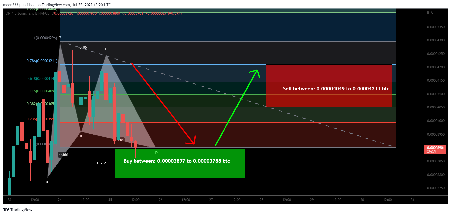 BINANCE:OPBTC Chart Image by moon333
