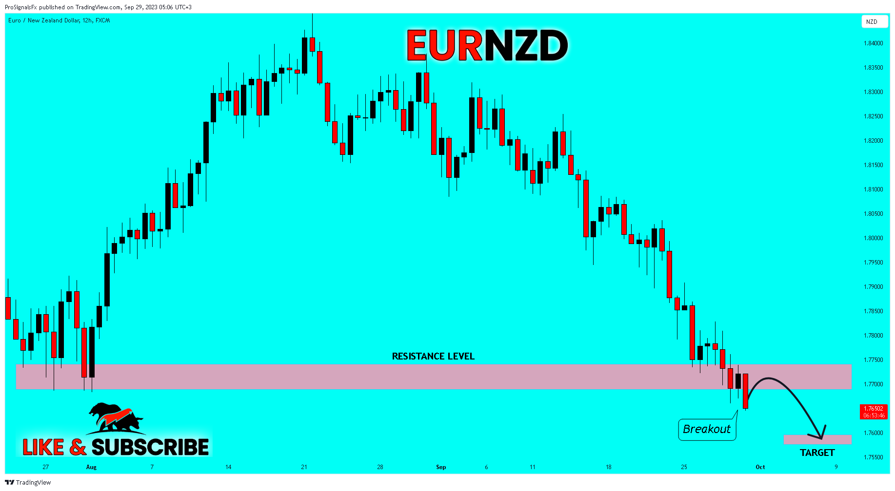 FX:EURNZD Chart Image by ProSignalsFx