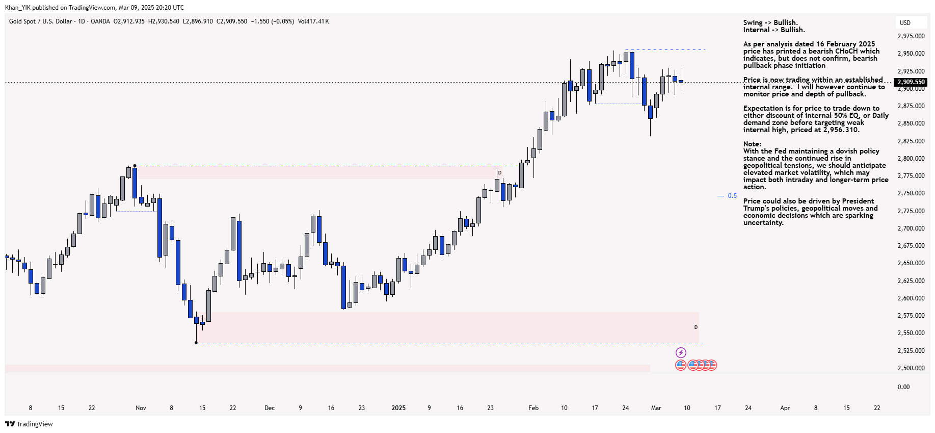 OANDA:XAUUSD Chart Image by Khan_YIK