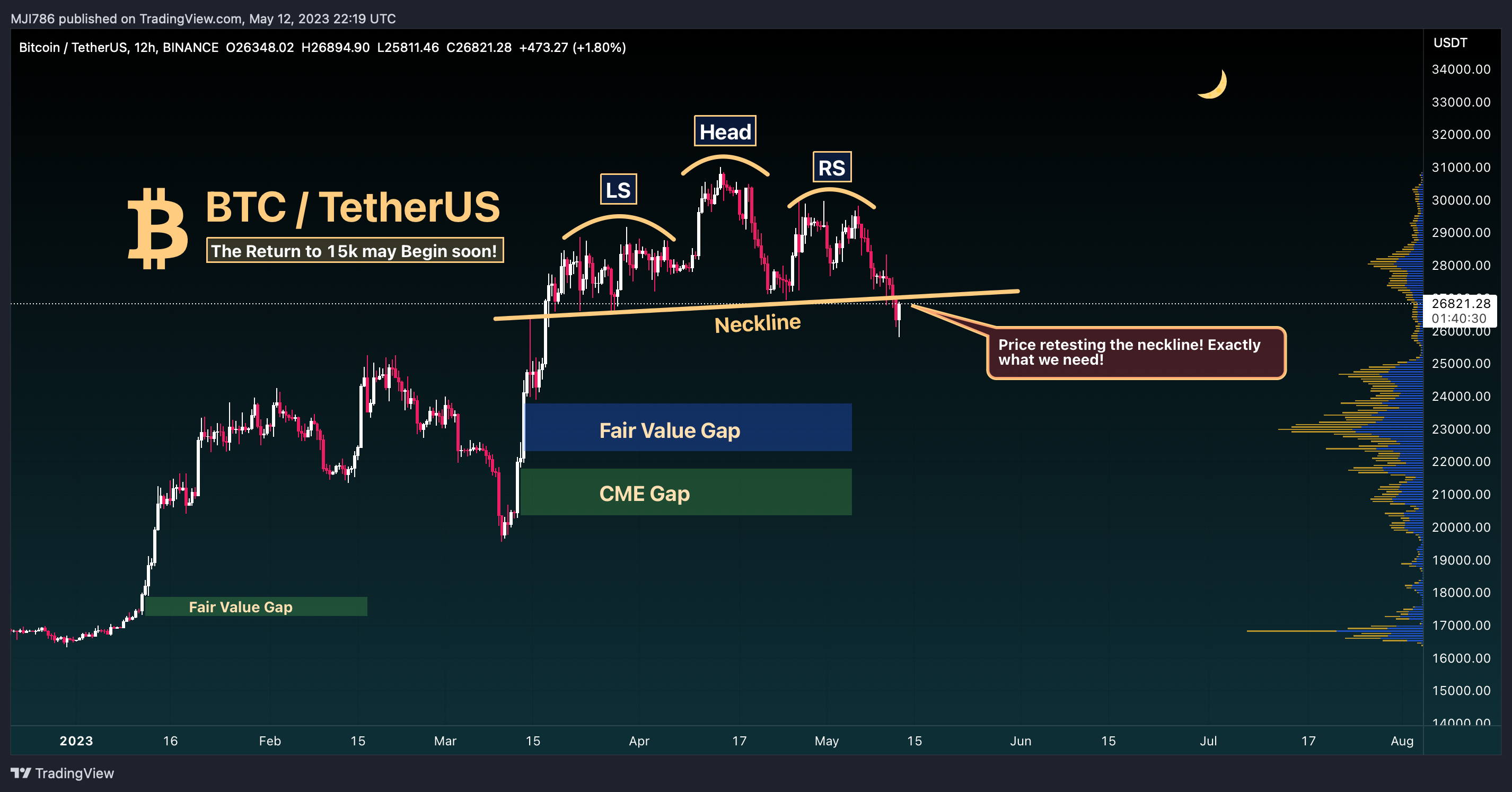 BINANCE:BTCUSDT Chart Image by MBM_Crypto