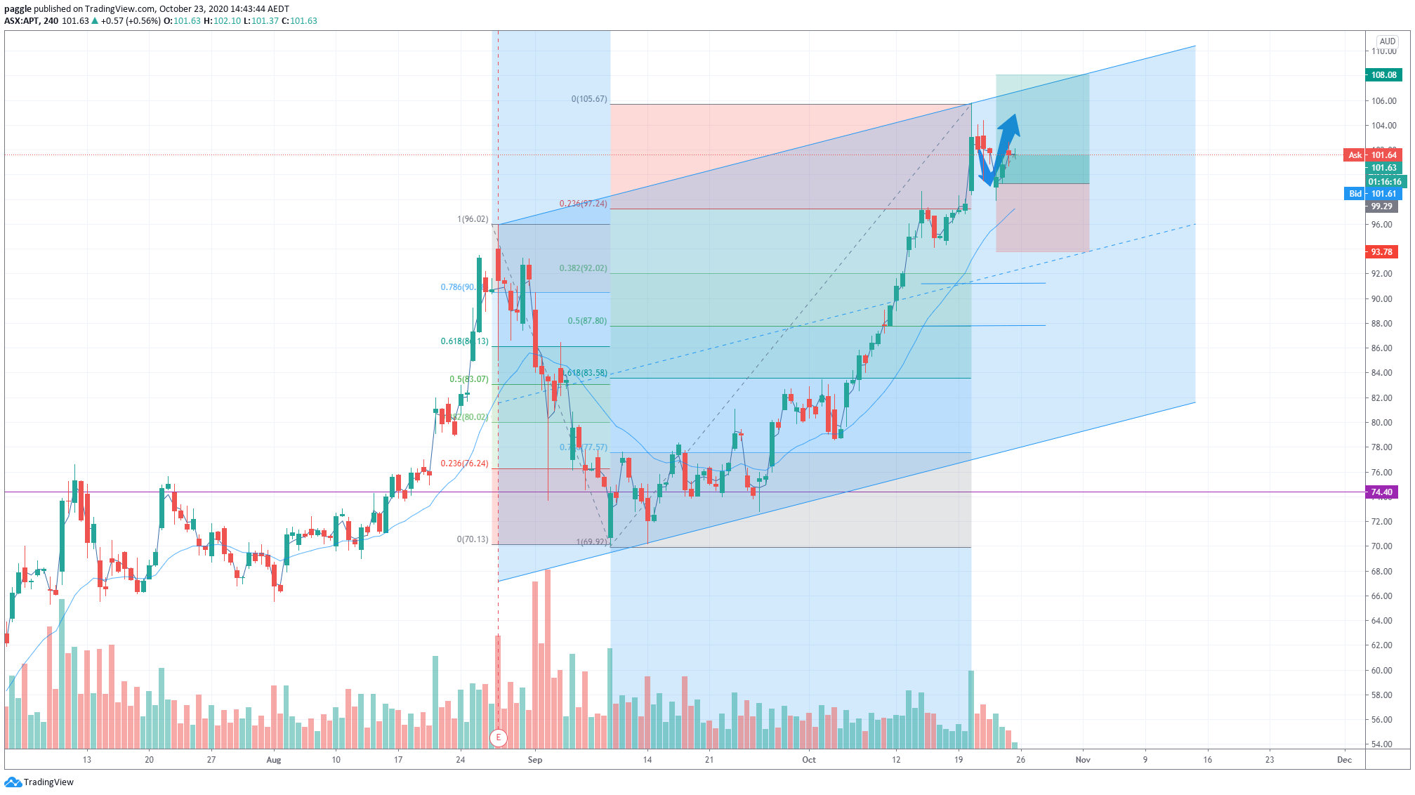  Chart Image