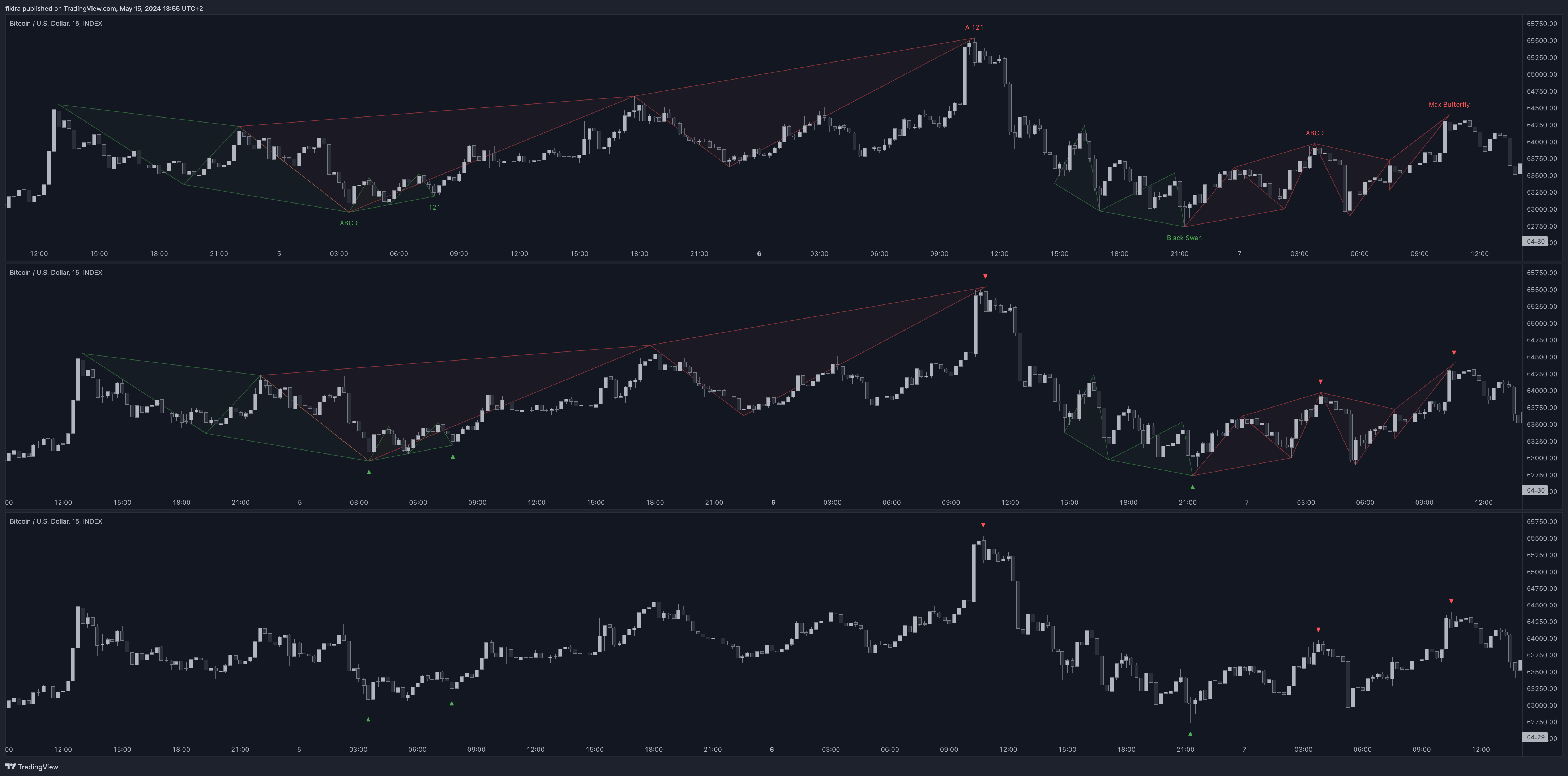 INDEX:BTCUSD Chart Image by fikira