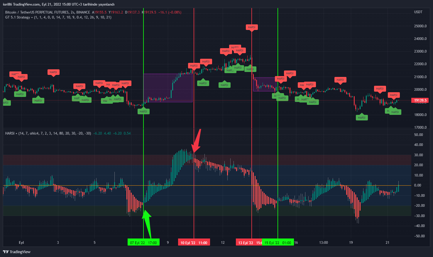 BINANCE:BTCUSDTPERP Chart Image by iori86