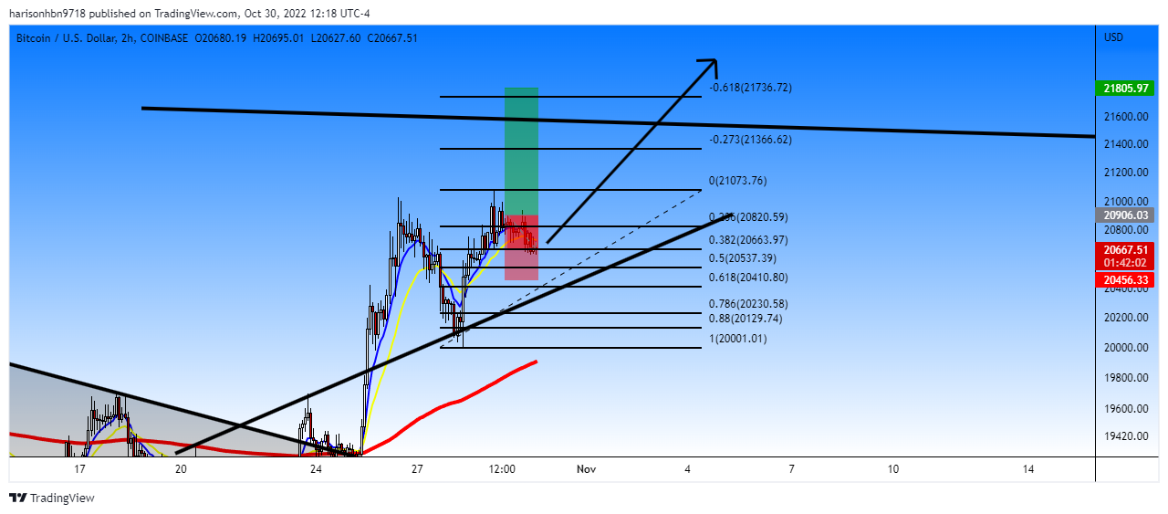 COINBASE:BTCUSD Chart Image by harisonhbn9718