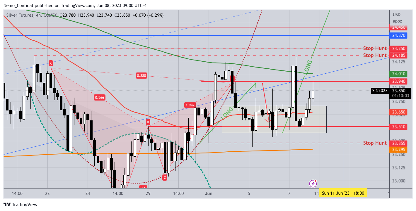 COMEX:SI1! Chart Image by Nemo_Confidat