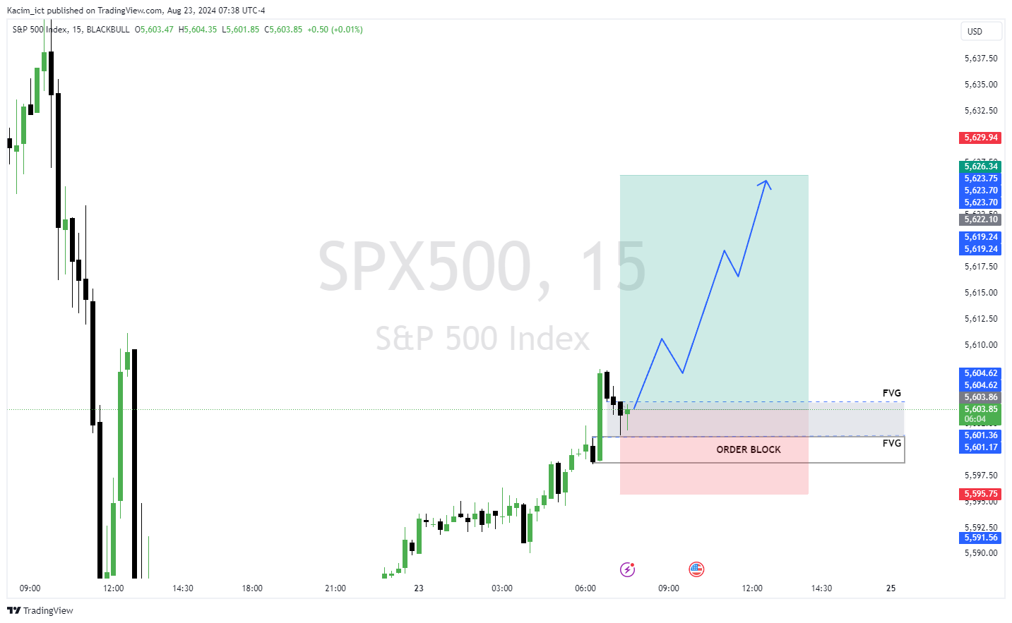 BLACKBULL:SPX500 Chart Image by Kacim_ict