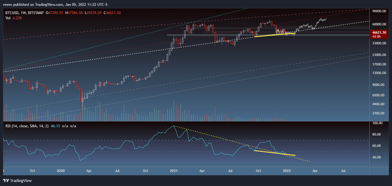 BITSTAMP:BTCUSD Chart Image by reees