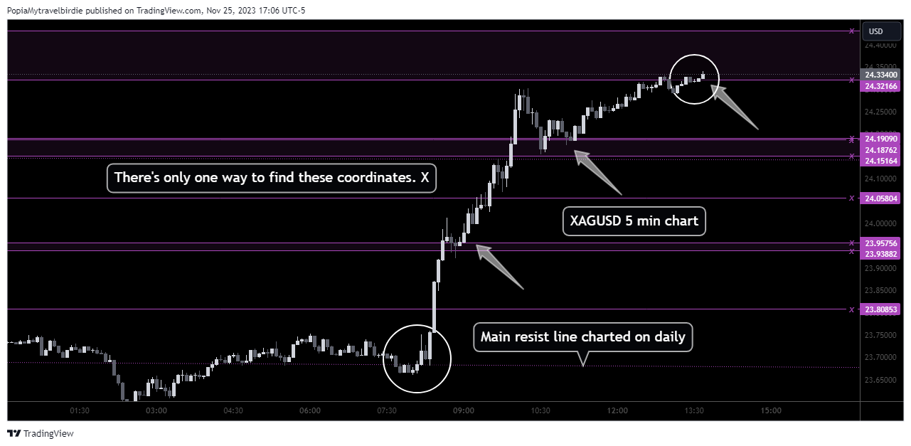 OANDA:XAGUSD Chart Image by PopiaMytravelbirdie