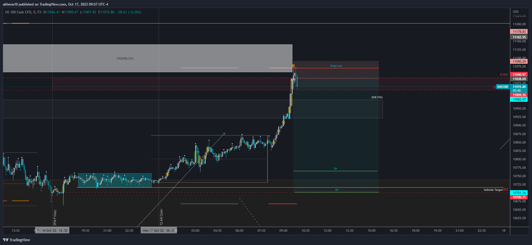 FX:NAS100 Chart Image by akhena10fx