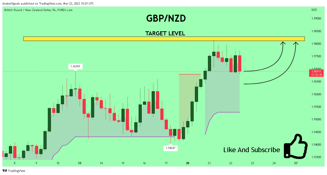 FOREXCOM:GBPNZD Chart Image by AnabelSignals