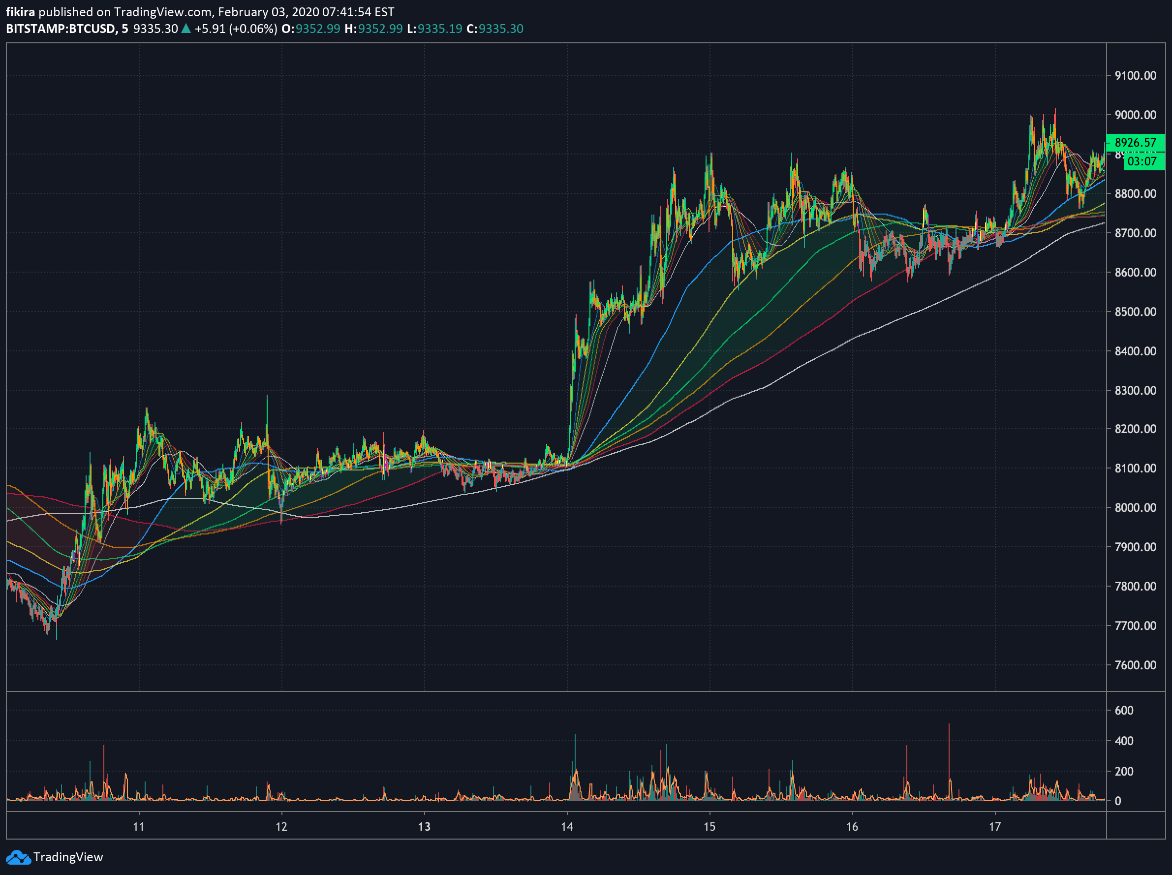  Chart Image