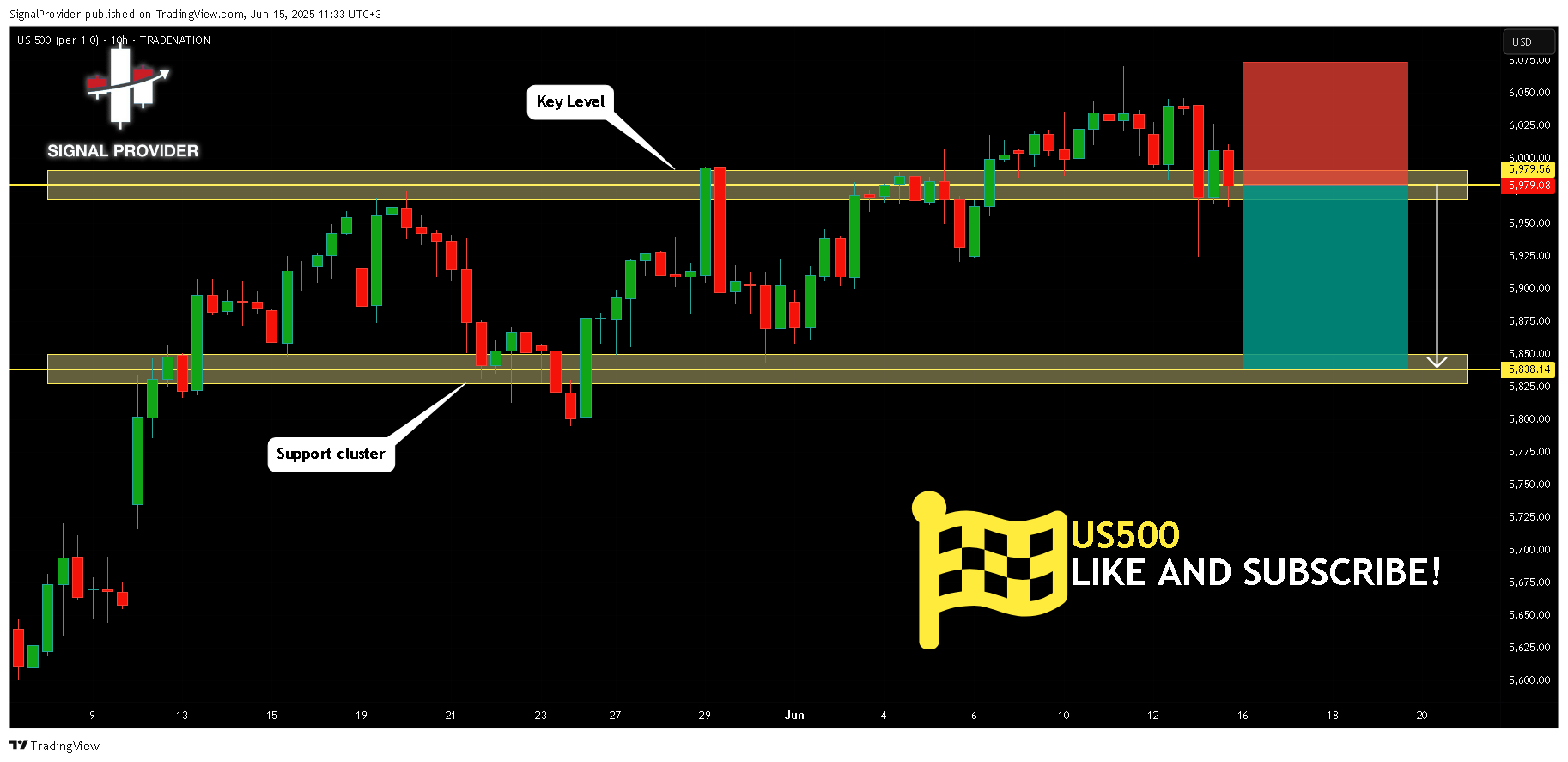 TRADENATION:US500 Chart Image by SignalProvider