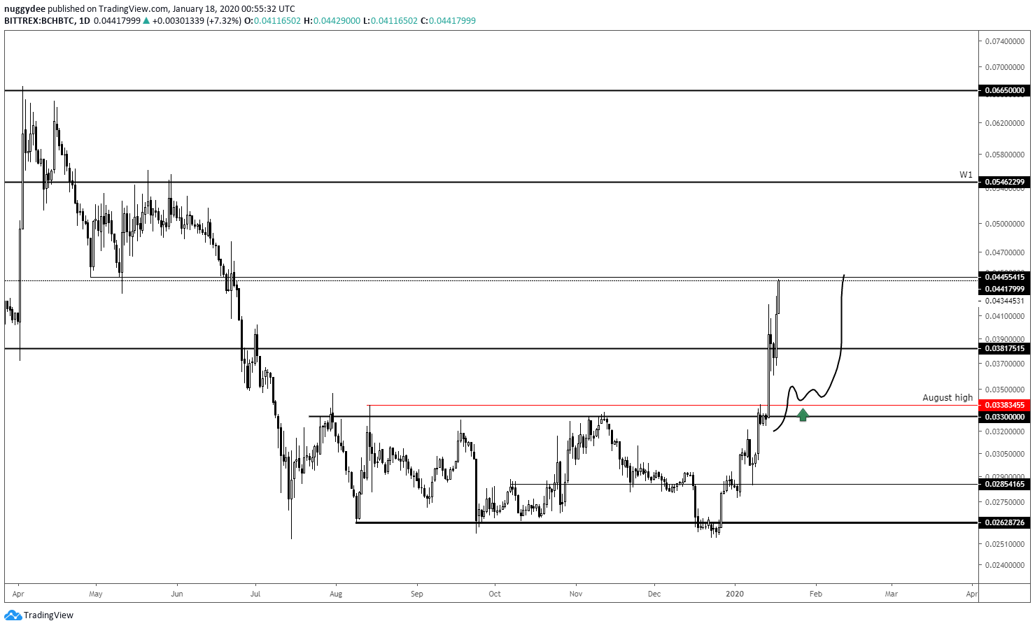  Chart Image