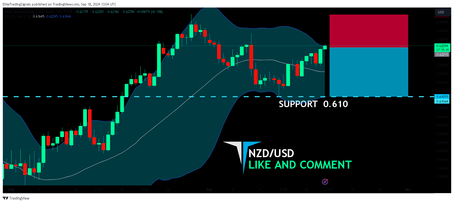 FX:NZDUSD Chart Image by EliteTradingSignals