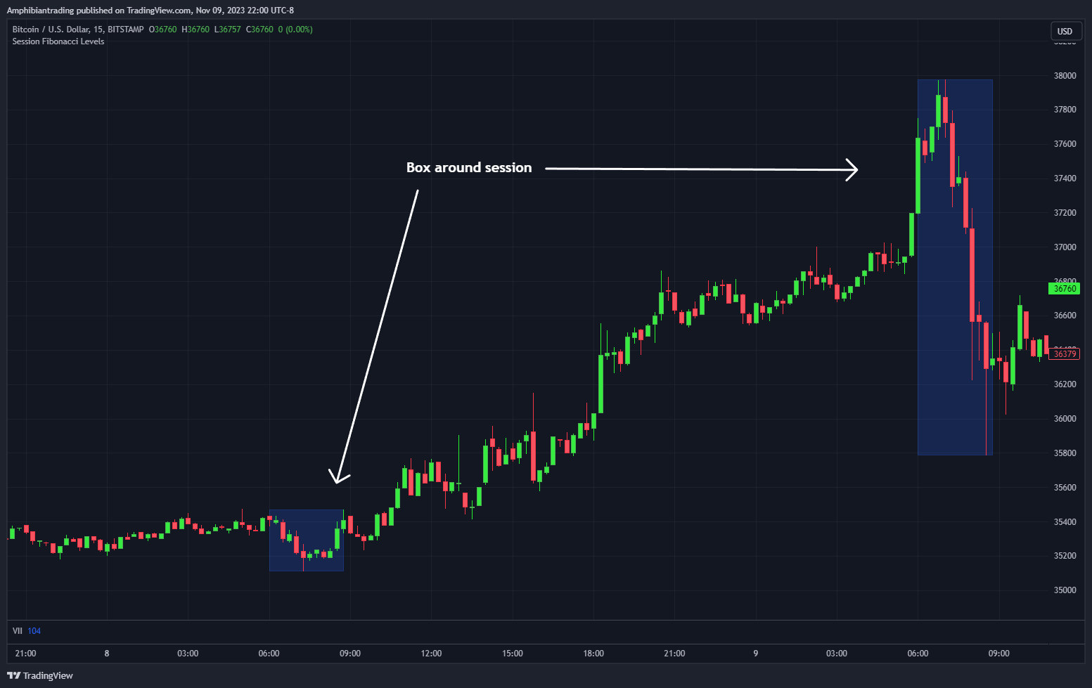 BITSTAMP:BTCUSD Chart Image by Amphibiantrading