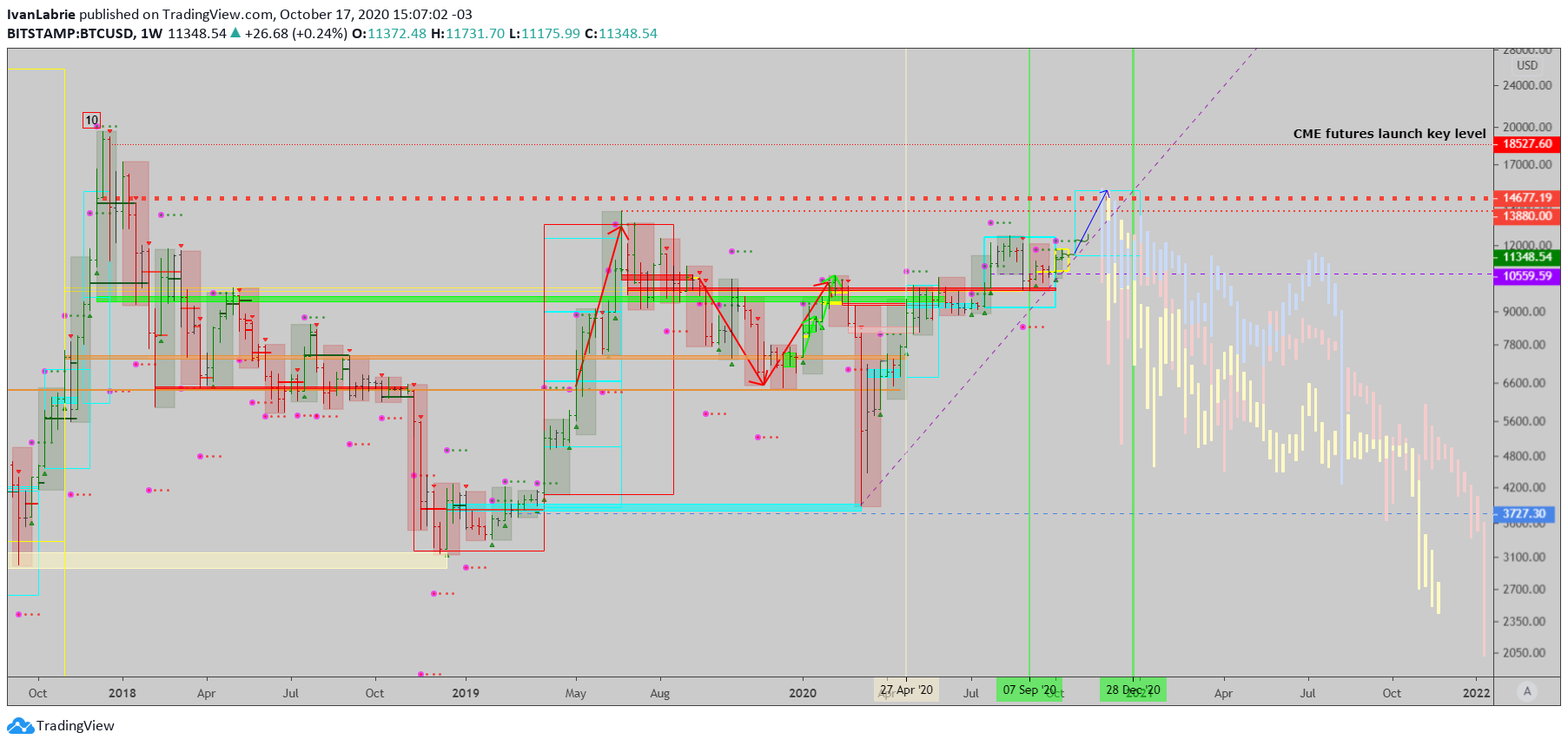  Chart Image