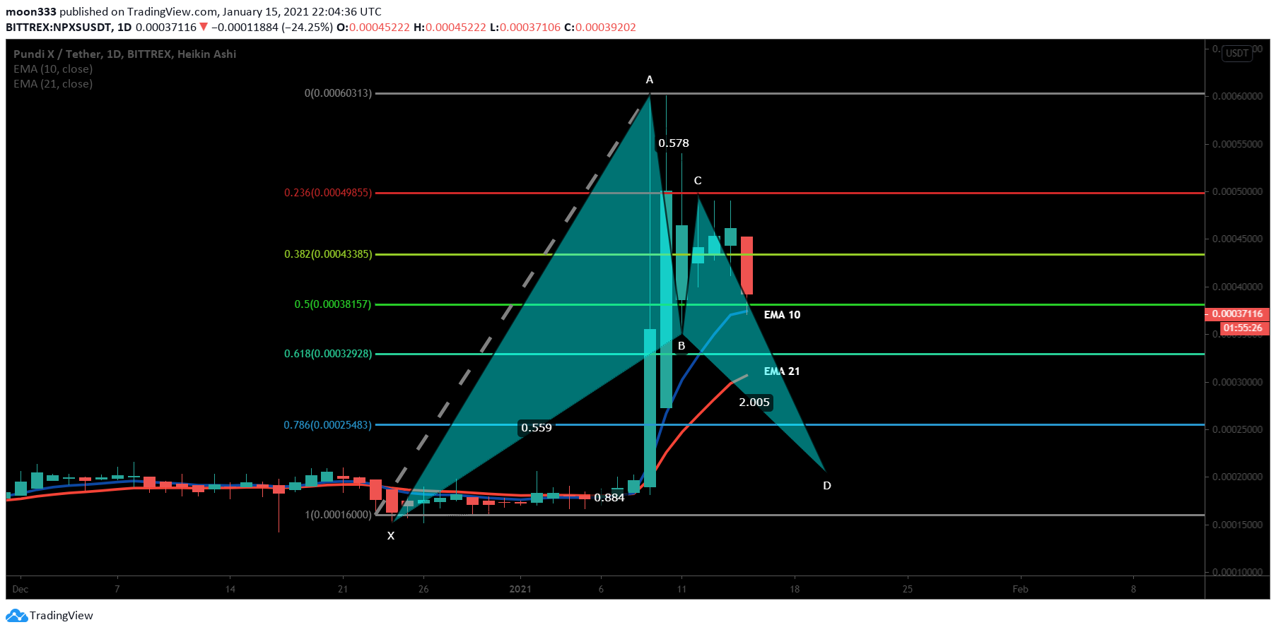  Chart Image