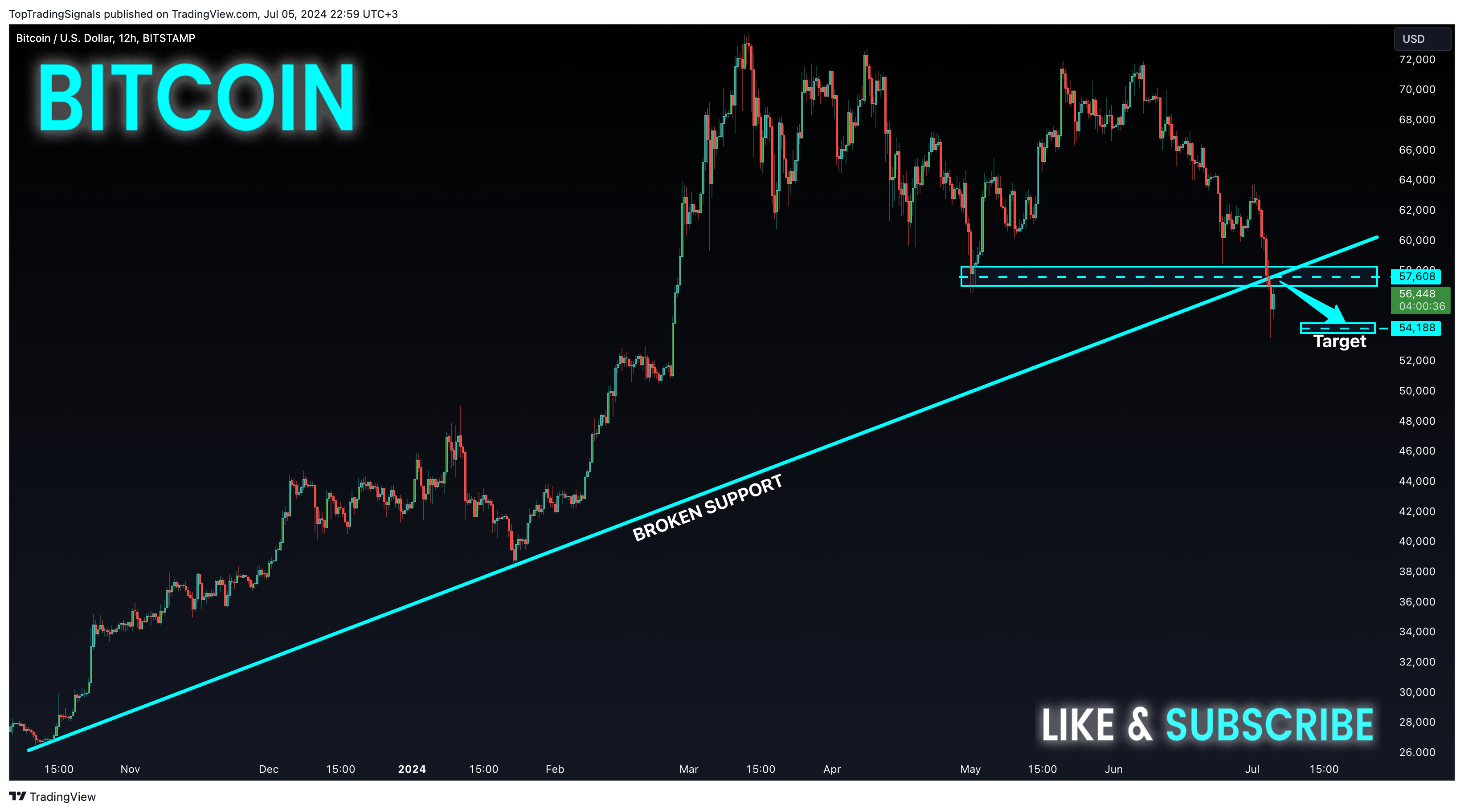 BITSTAMP:BTCUSD Chart Image by TopTradingSignals