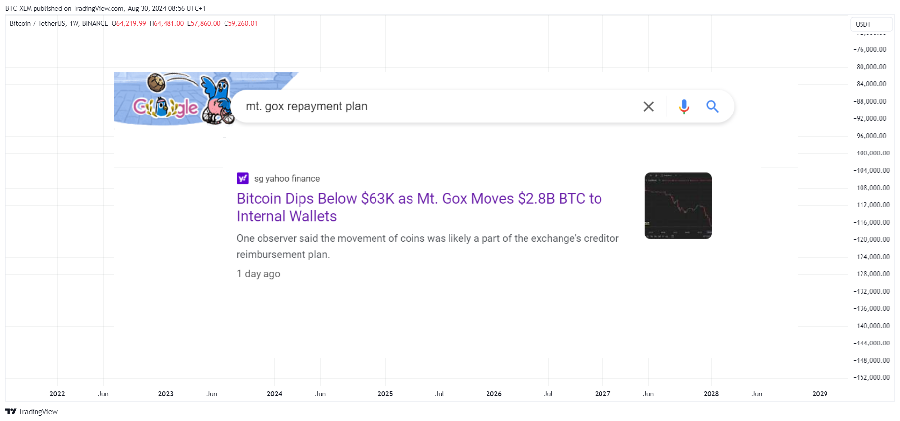 BINANCE:BTCUSDT Chart Image by BTC-XLM