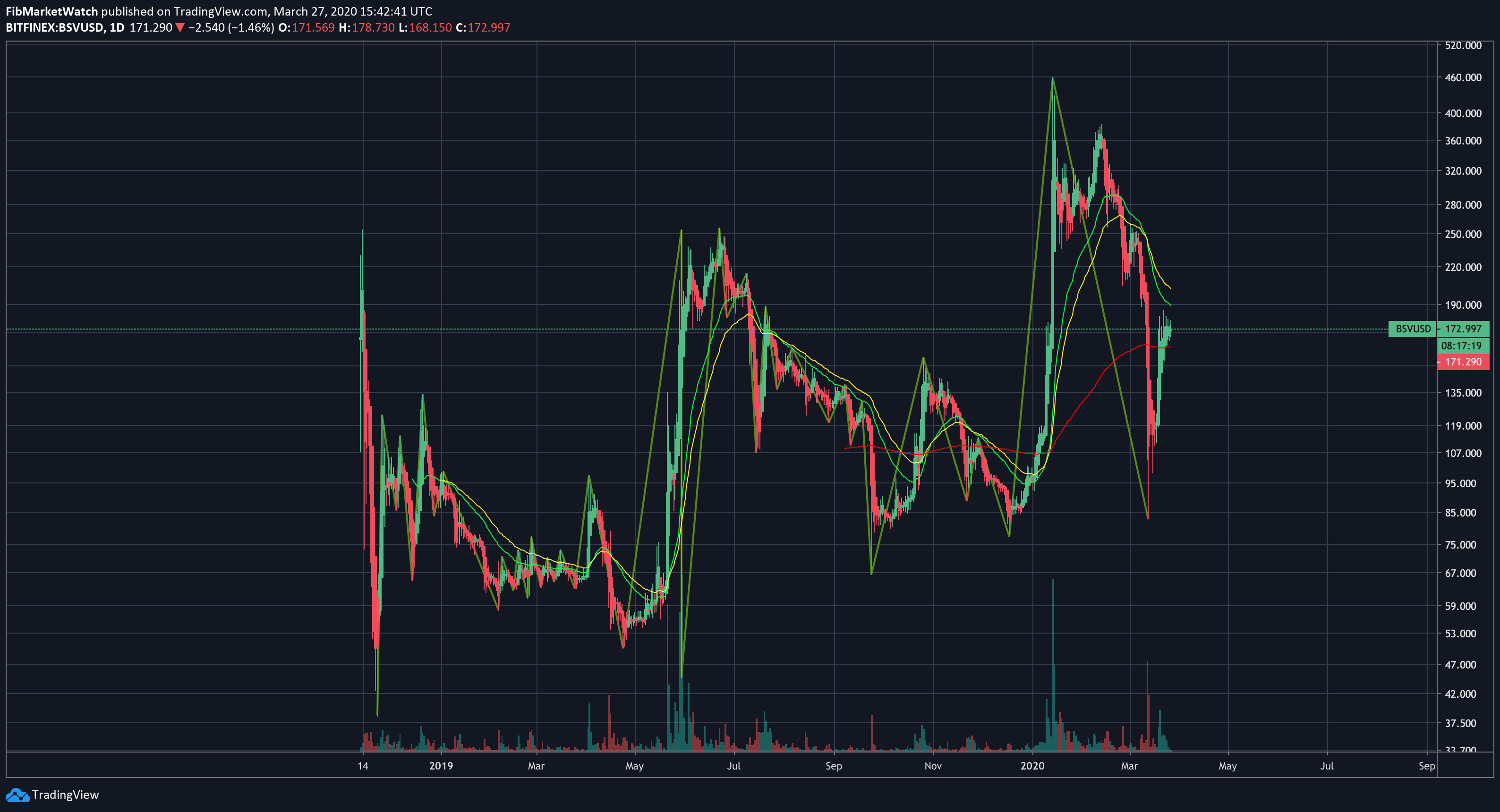  Chart Image