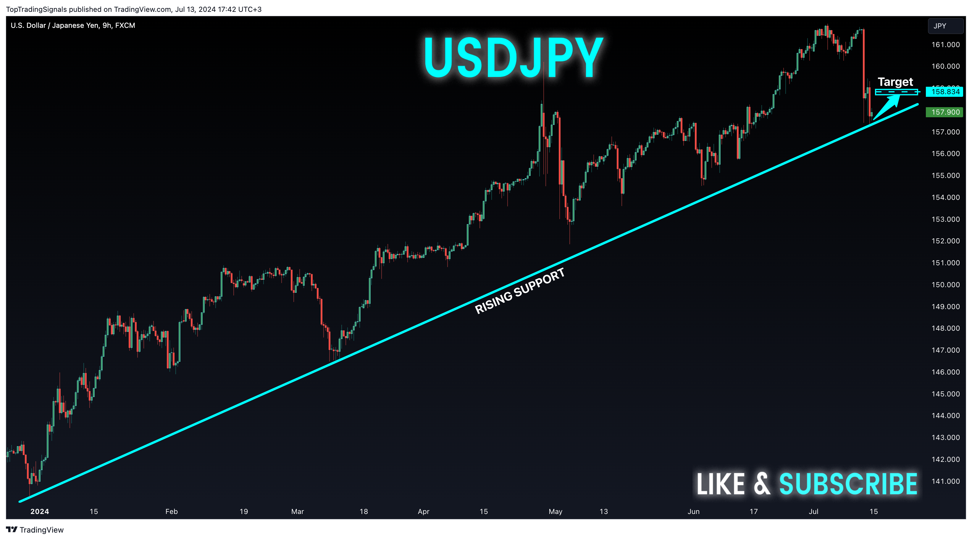 FX:USDJPY Chart Image by TopTradingSignals