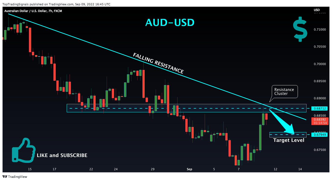 FX:AUDUSD Chart Image by TopTradingSignals