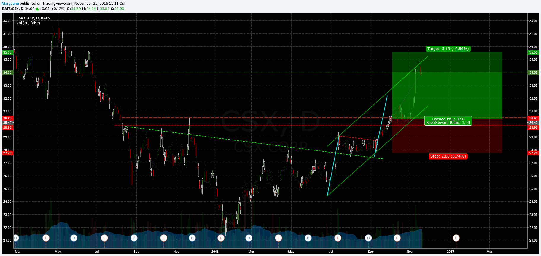  Chart Image