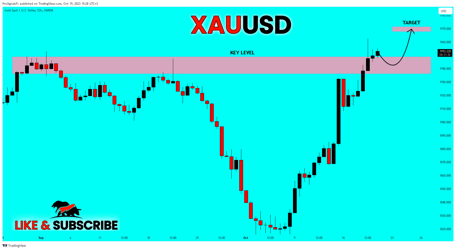 OANDA:XAUUSD Chart Image by ProSignalsFx