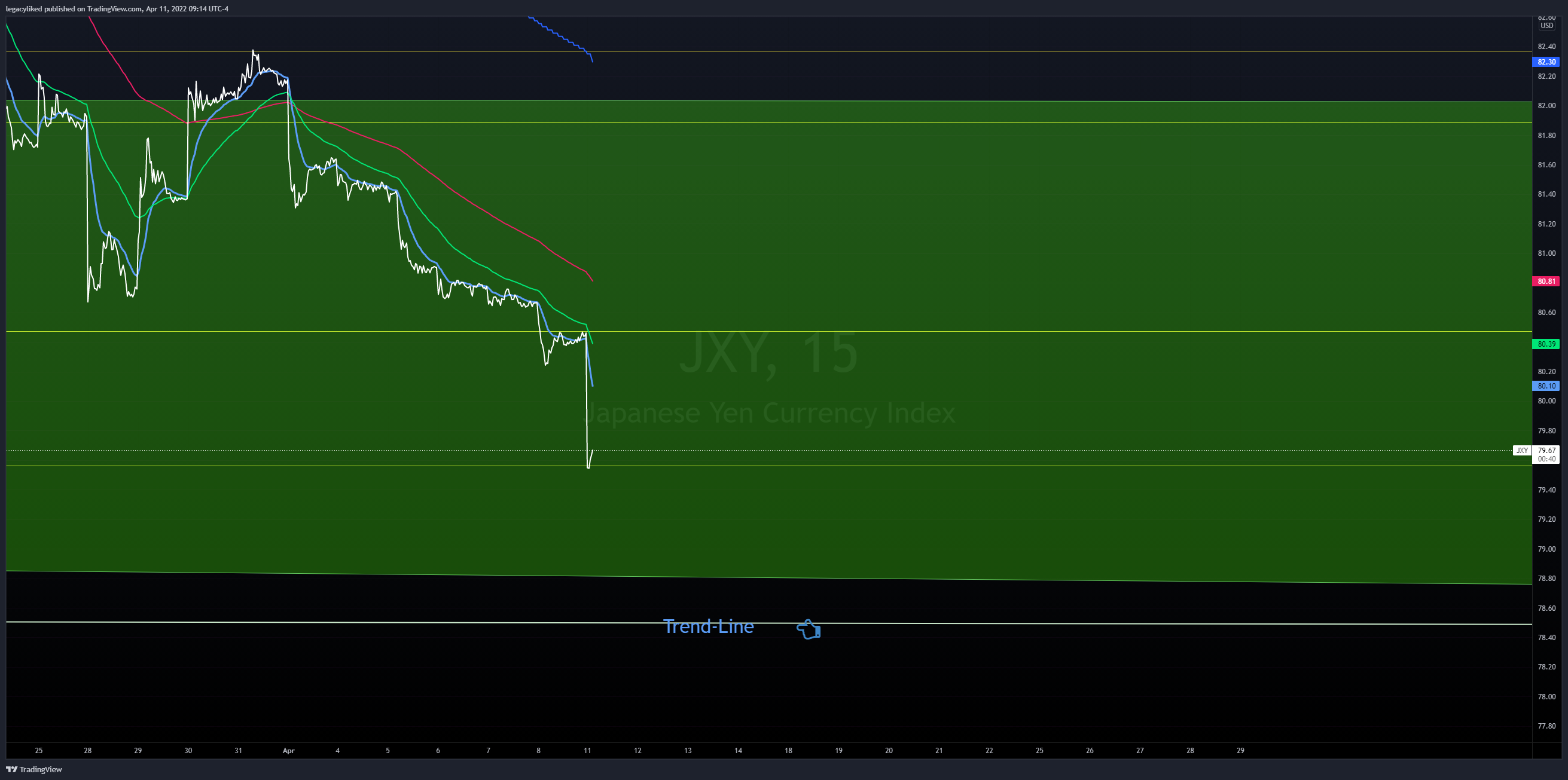 TVC:JXY Chart Image by legacyliked