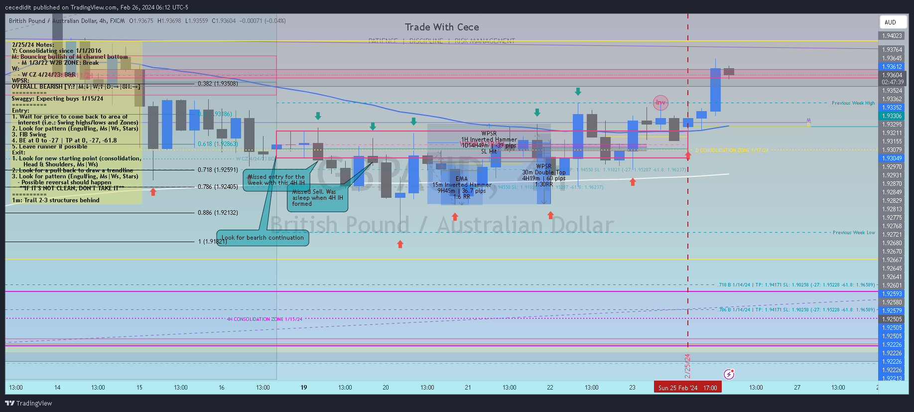 FX:GBPAUD Chart Image by cecedidit