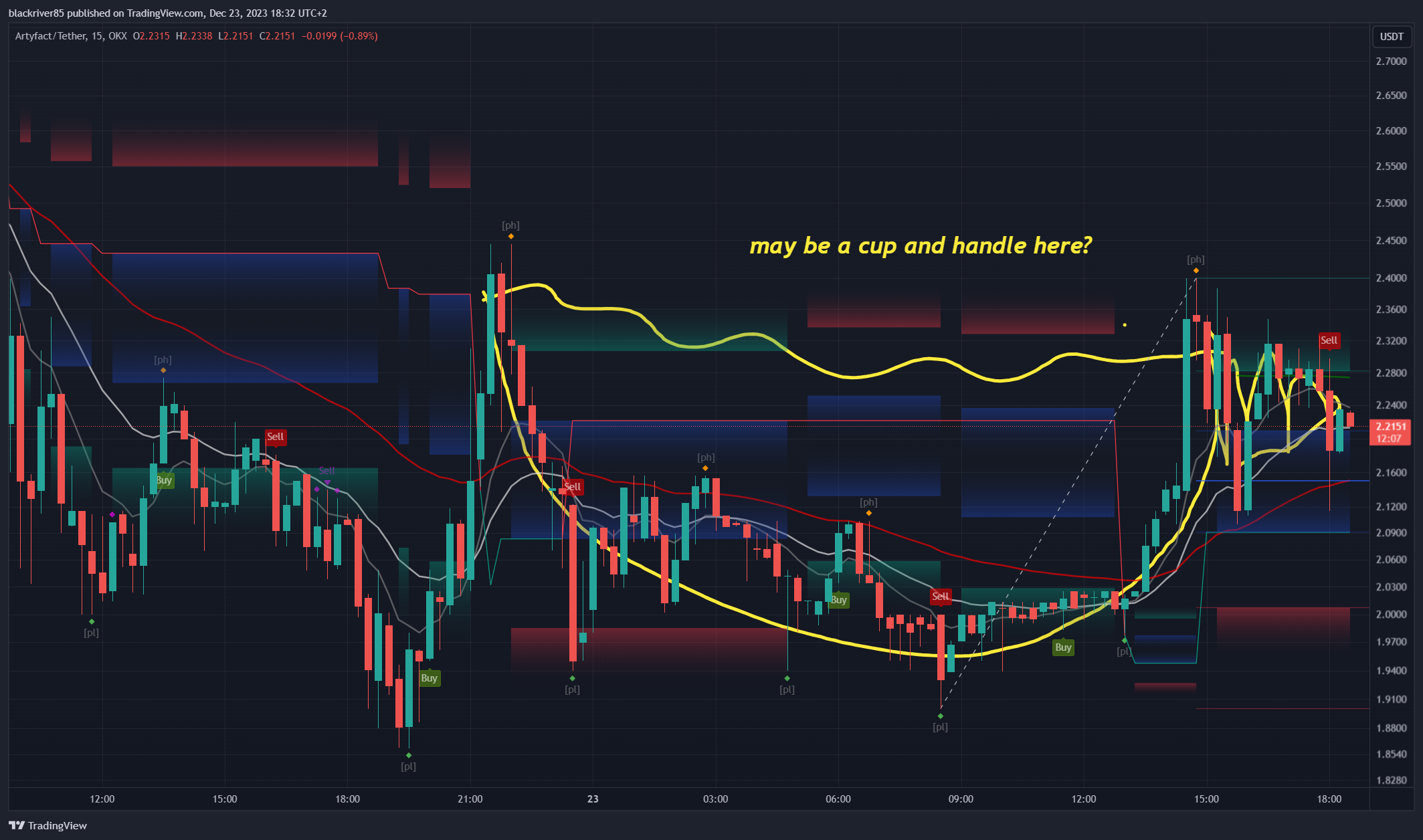 OKX:ARTYUSDT Chart Image by blackriver85