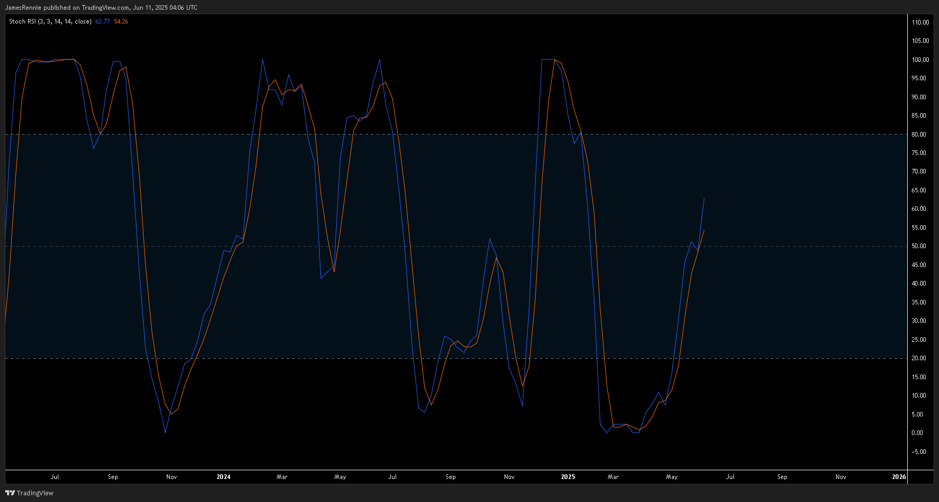 HOSE_DLY:FPT Chart Image by JamesRennie