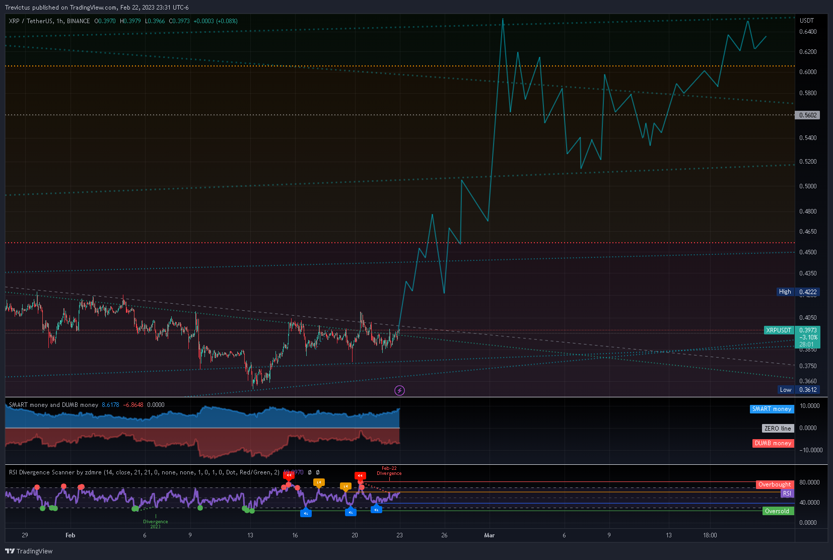 BINANCE:XRPUSDT Chart Image by Trevictus