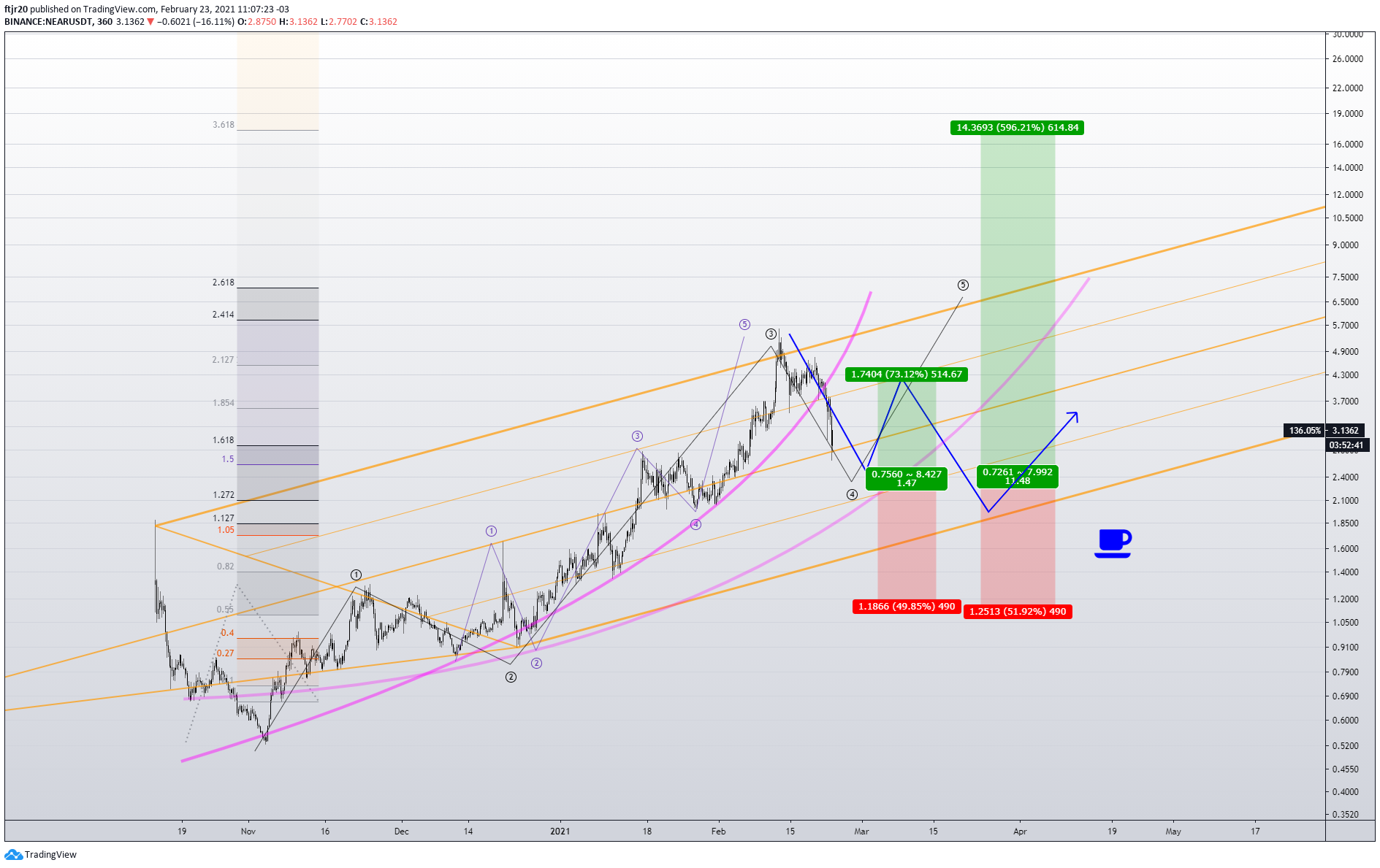  Chart Image