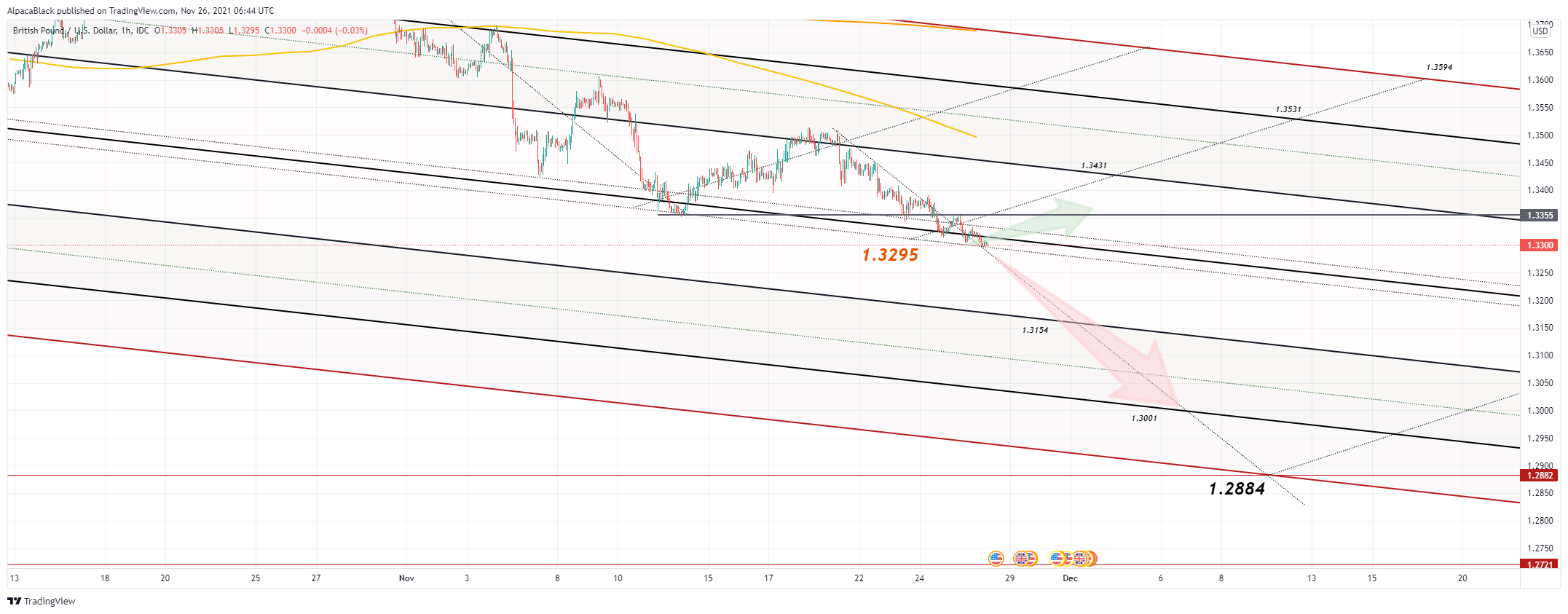 FX_IDC:GBPUSD Chart Image by AlpacaBlack