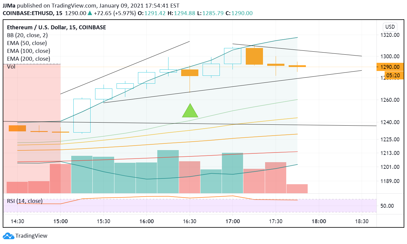  Chart Image