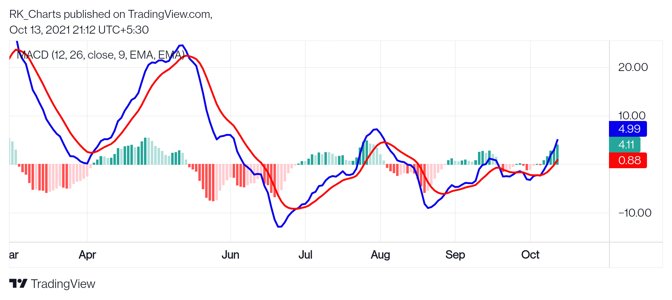 MCX:COPPER1! Chart Image by RK_Chaarts