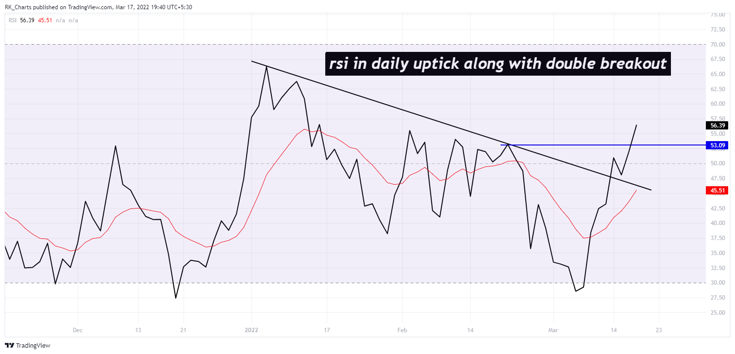 NSE:HDFCBANK Chart Image by RK_Chaarts