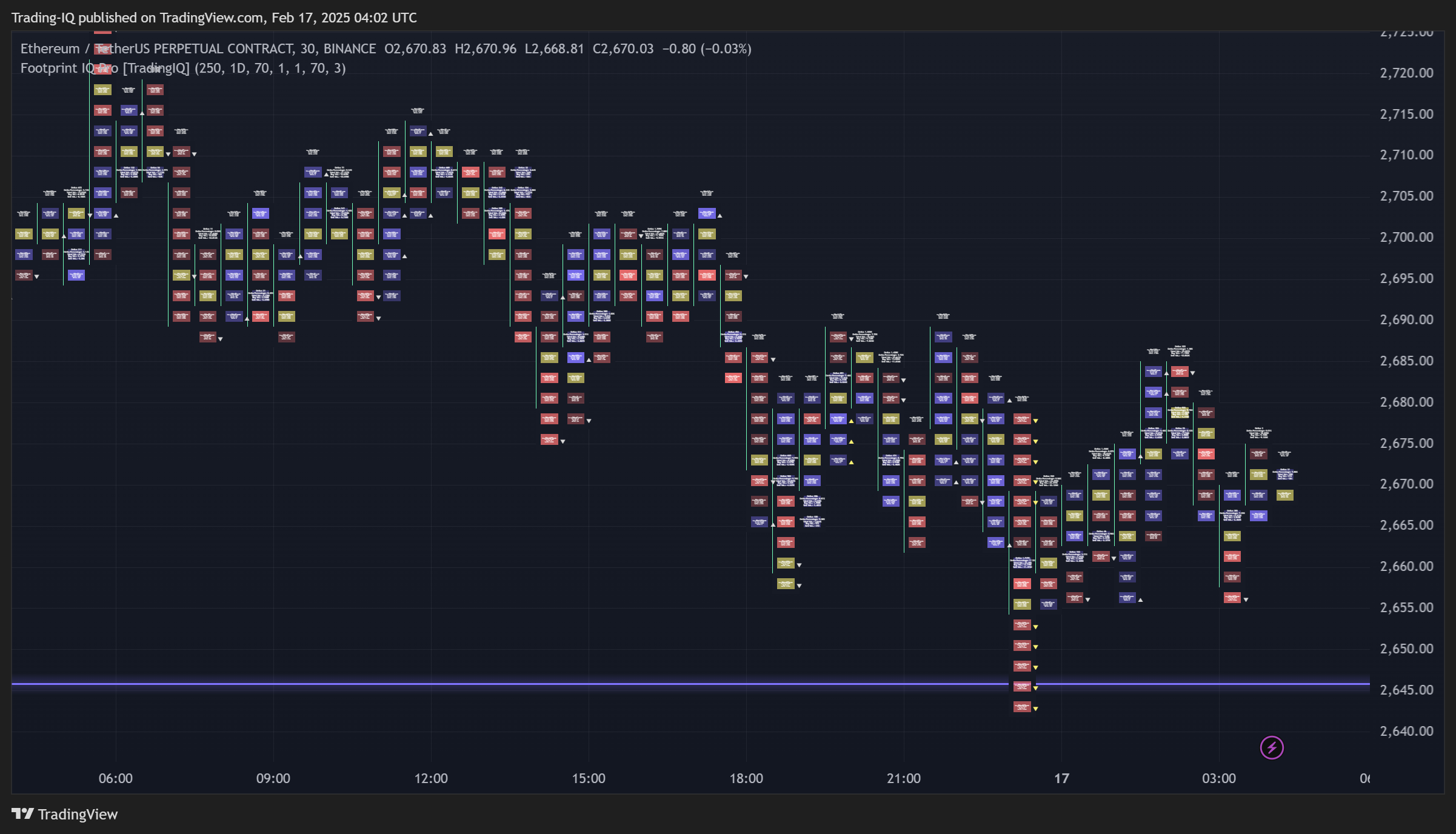 BINANCE:ETHUSDT.P Chart Image by Trading-IQ