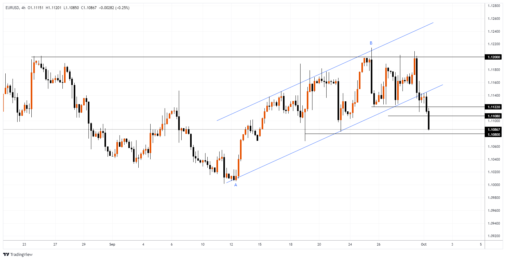 EURUSD Chart Image