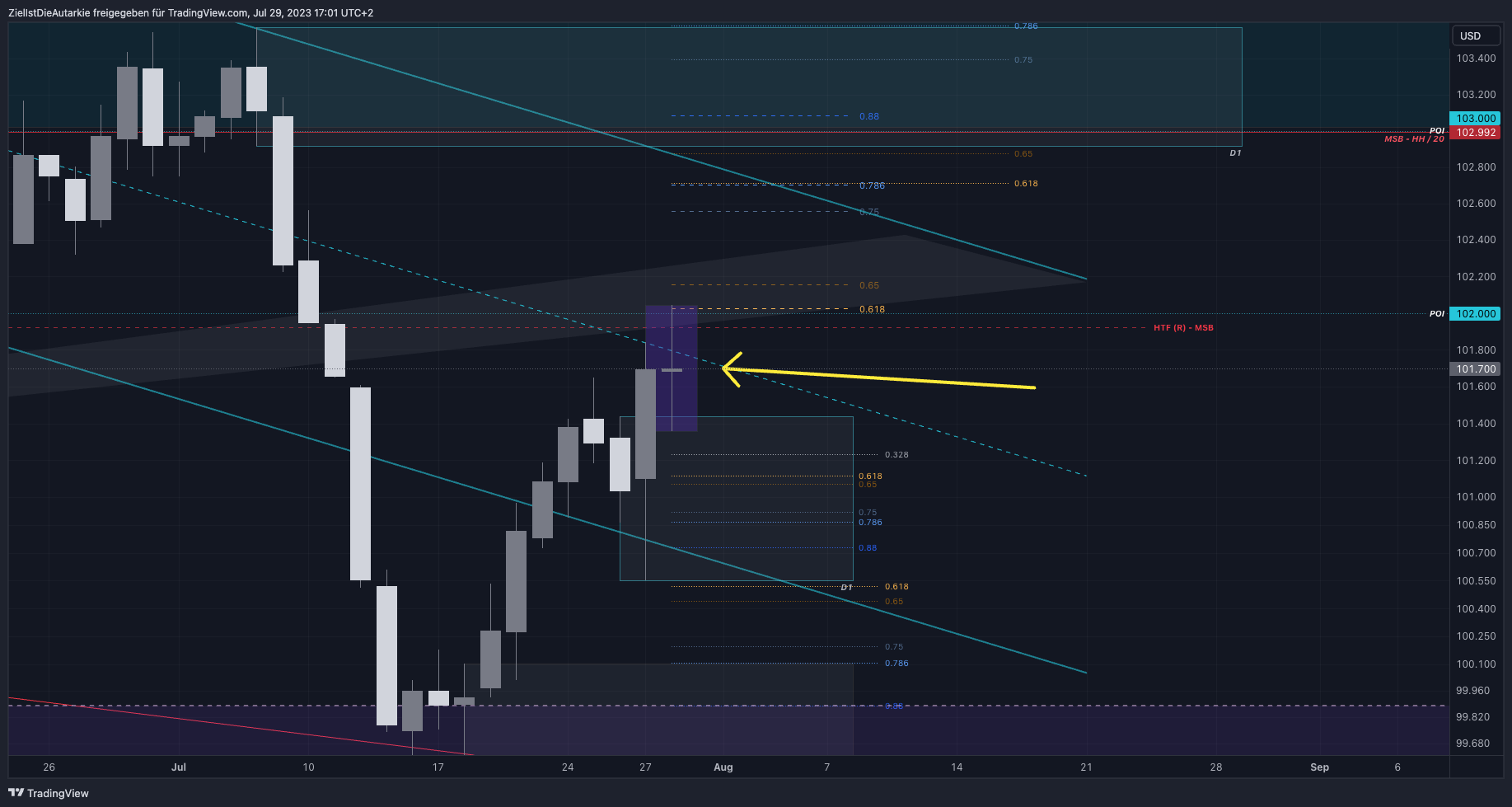 TVC:DXY Chart Image by ZielIstDieAutarkie