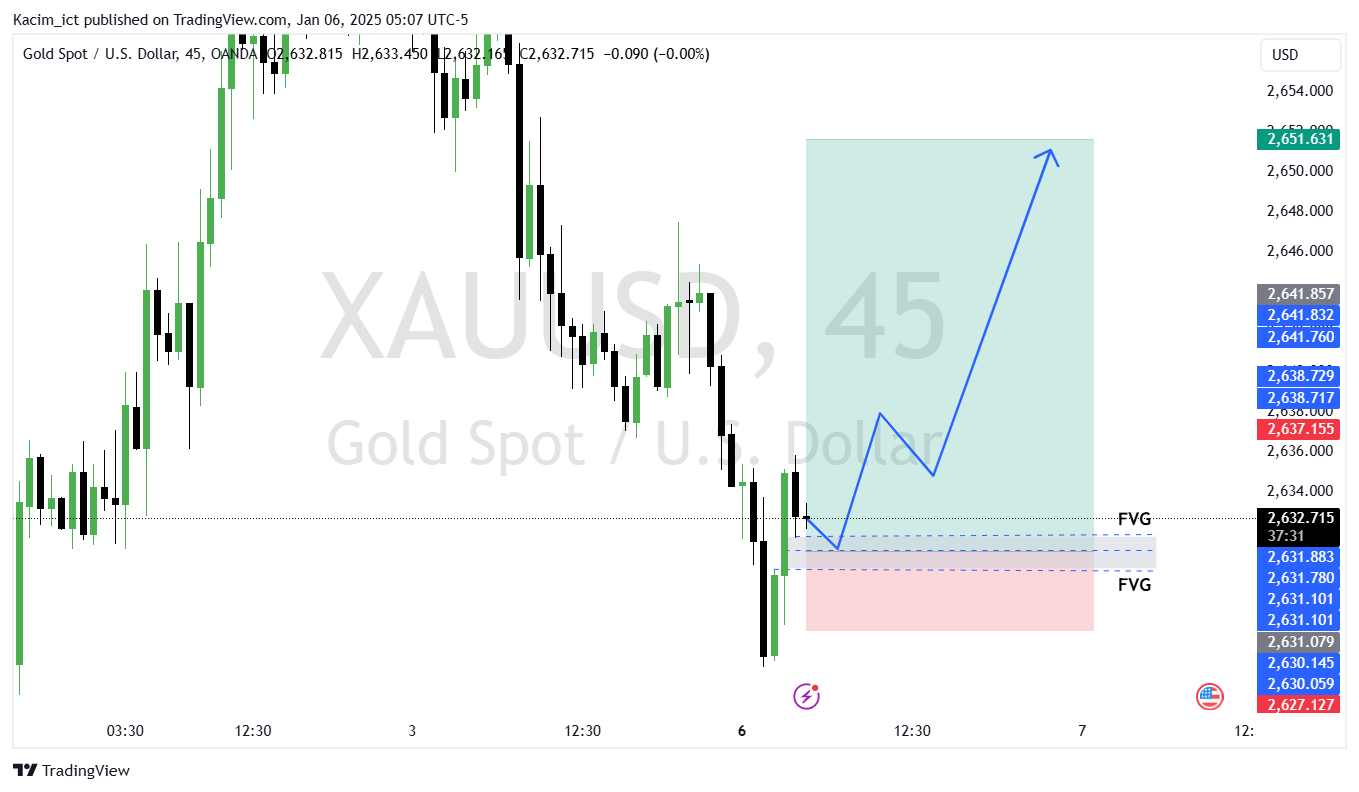 OANDA:XAUUSD Chart Image by Kacim_ict