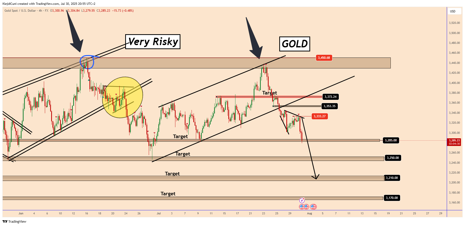 FX:XAUUSD Chart Image by KlejdiCuni