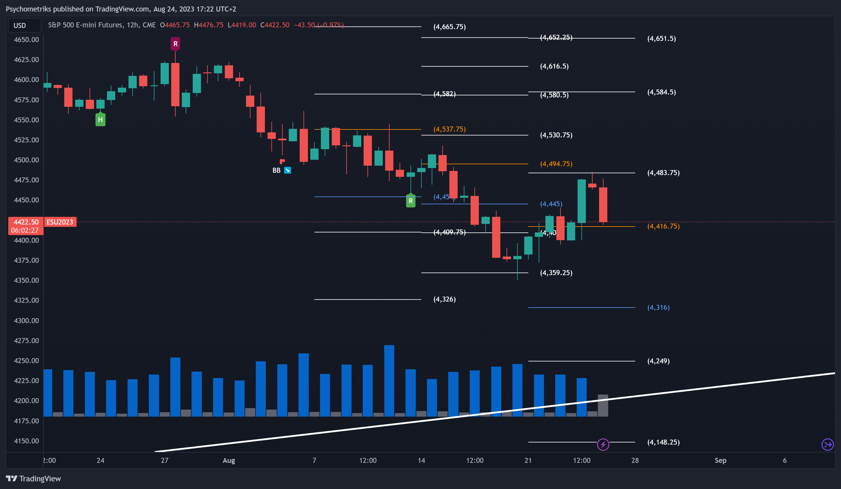 CME_MINI:ES1! Chart Image by Psychometriks