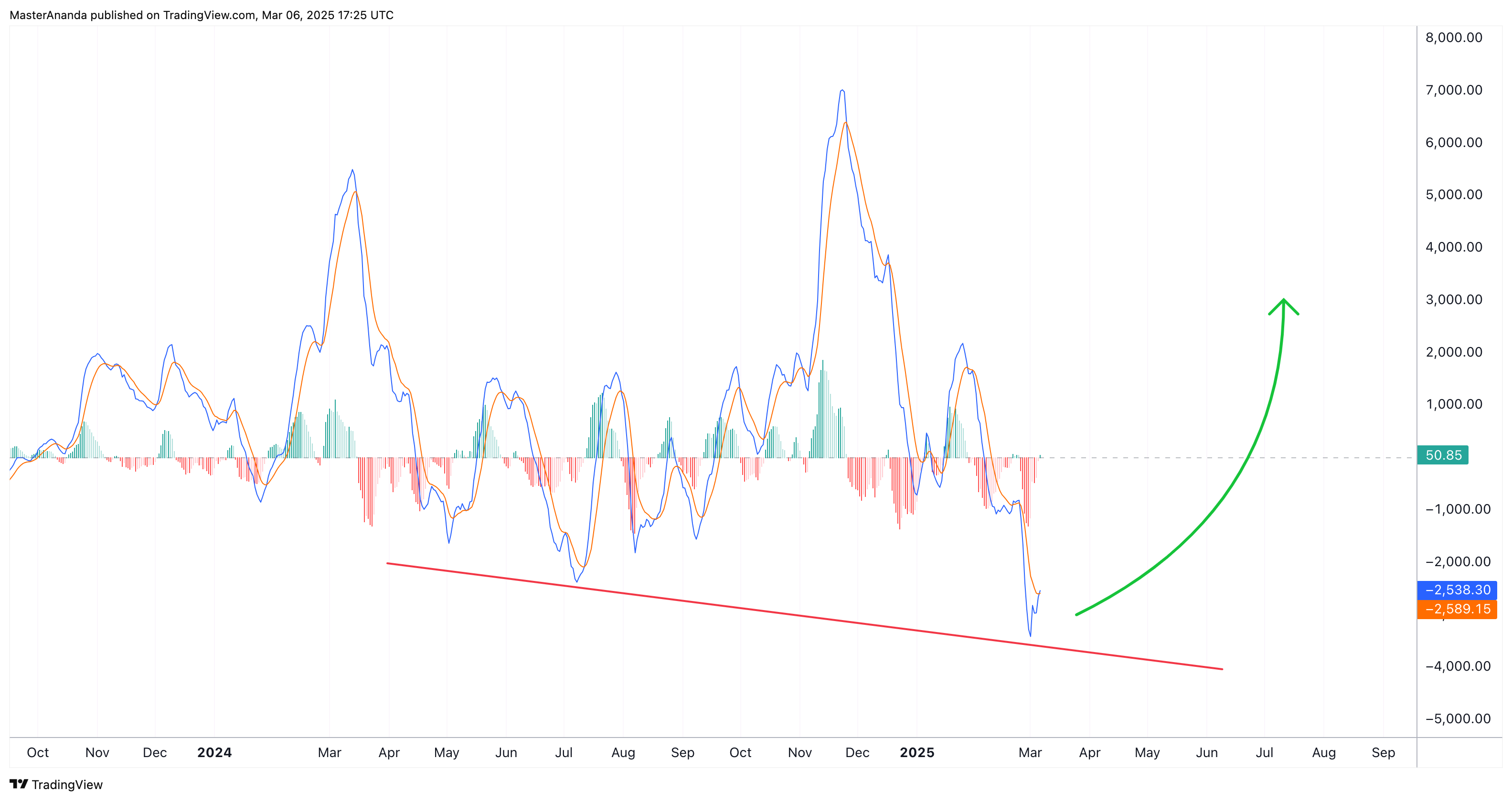 BYBIT:BTCUSDT Chart Image by MasterAnanda