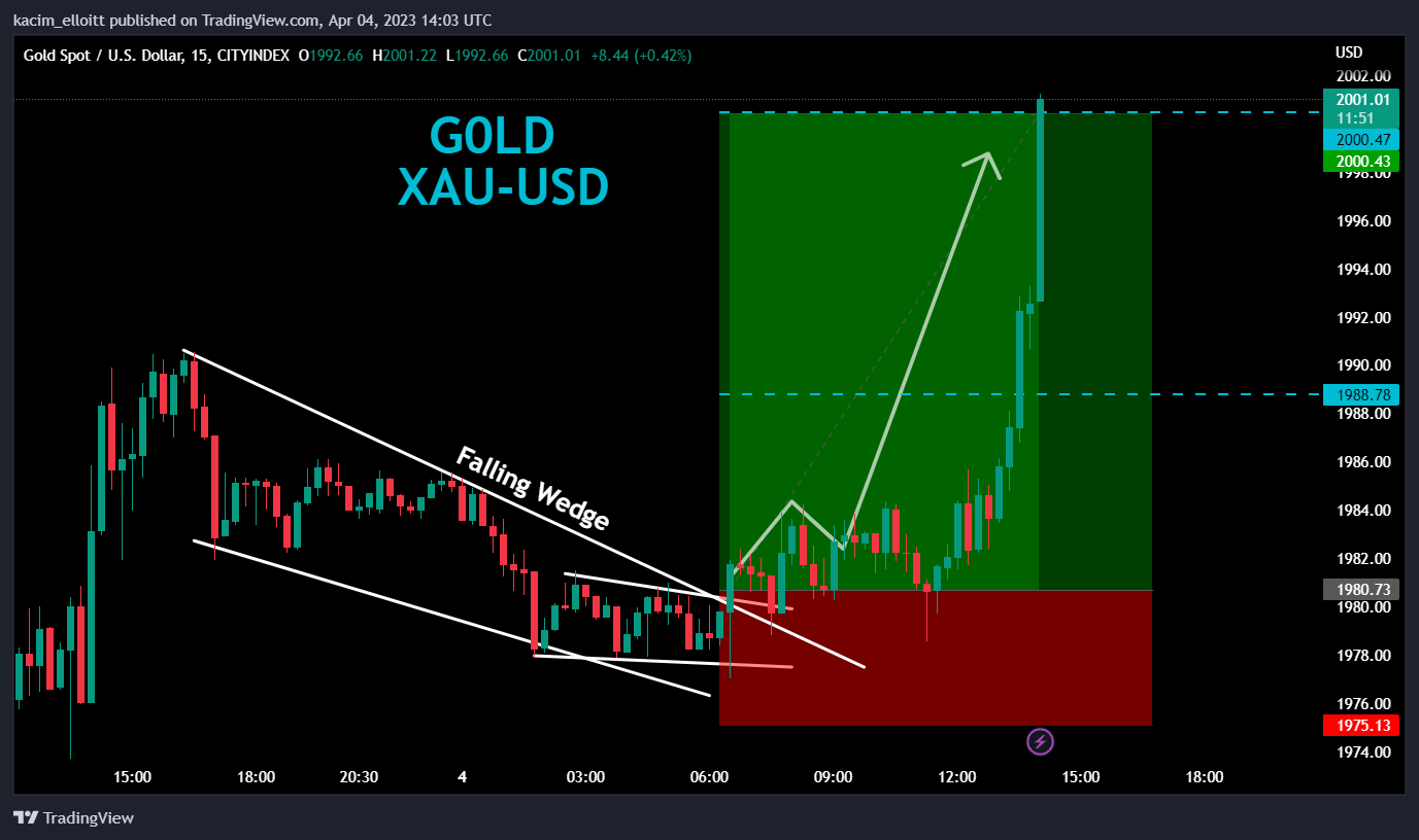 CITYINDEX:XAUUSD Chart Image by kacim_elloitt